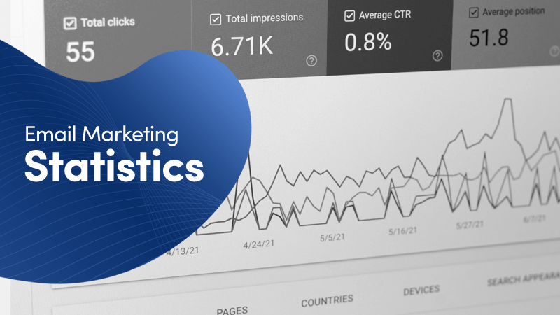 Marketing Statistics